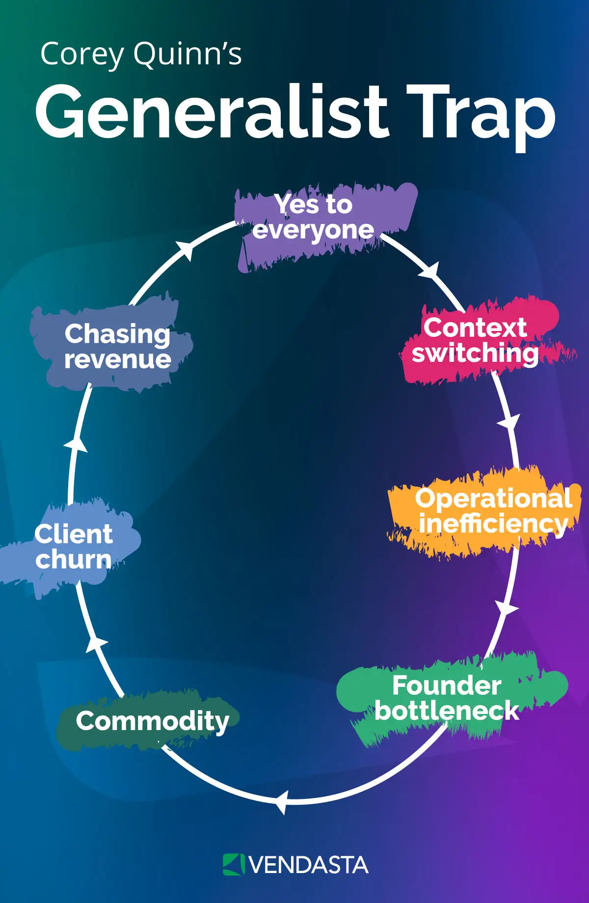 Agency specialization: Corey Quinn's Generalist Trap