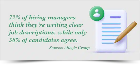 72percent-job-descriptions-quote-1 72% of hiring managers think they're writing clear job descriptions, while only 36% of candidates agree - Quote image