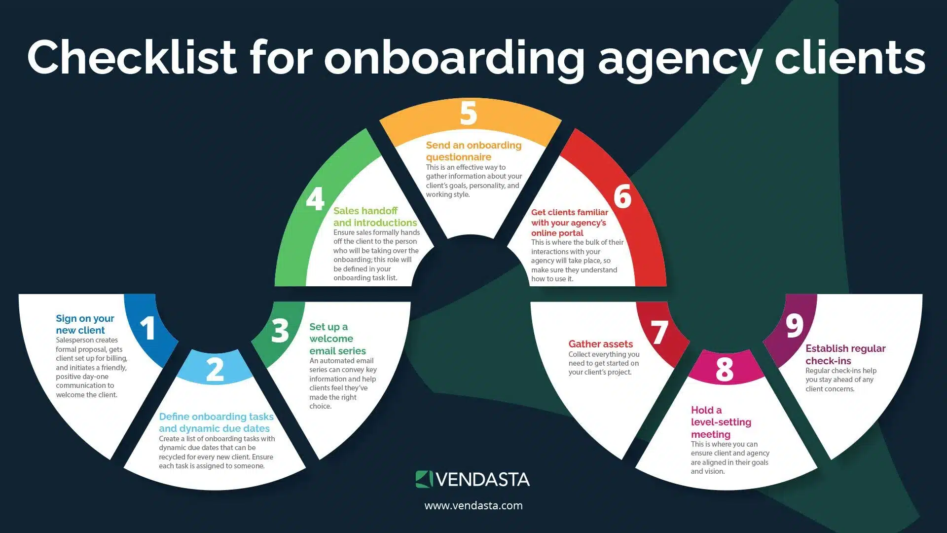 Checklist-for-onboarding-agency-clients-Infographic-final-2 client onboarding every time