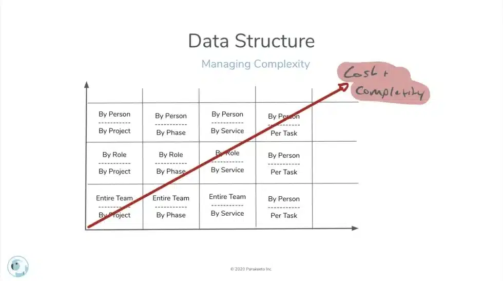 Data image data structure