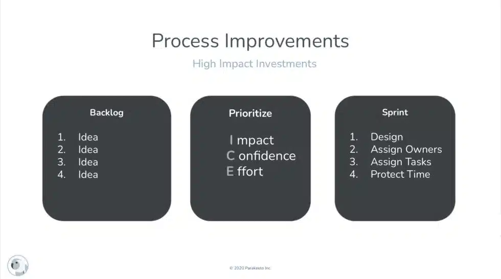 Delivery processes  Delivery processes
