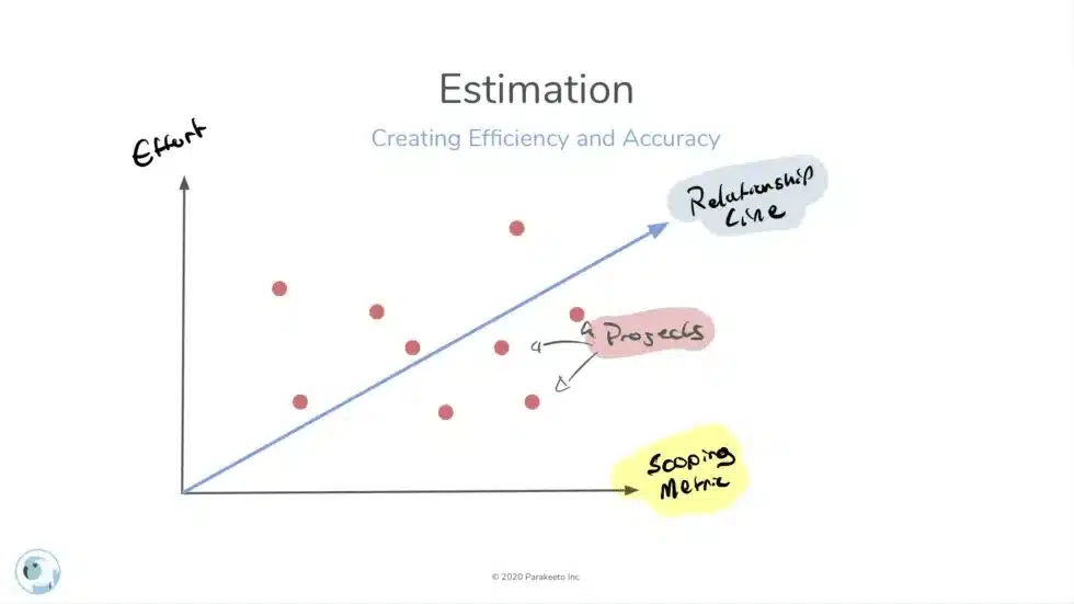 Estimation Estimation