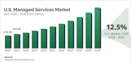 US-MS-Market-Graph-revised-532px-1-1 US-MS-Market-Graph