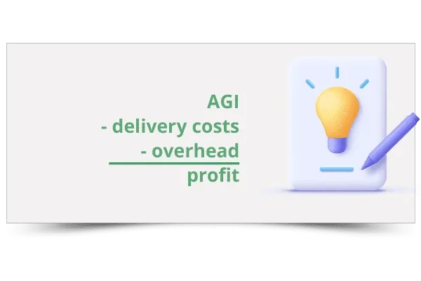 agi-delivery-cost agi-delivery-cost