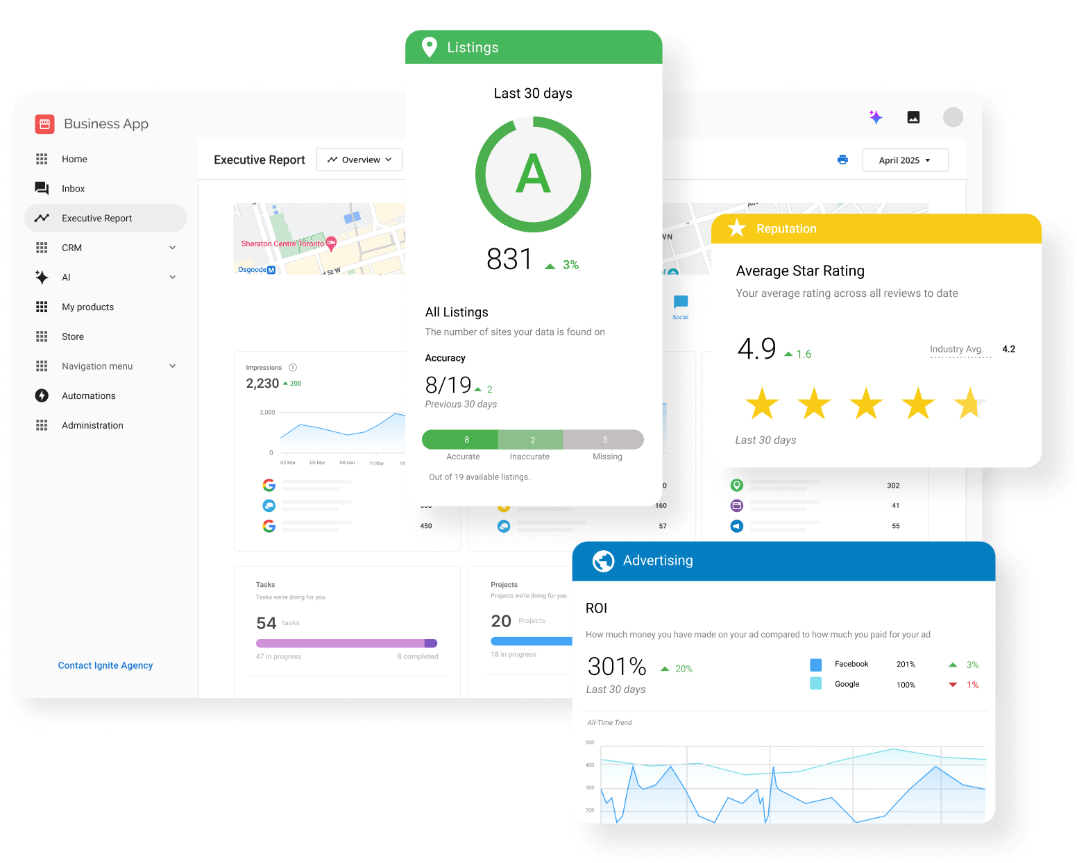 Multi-locationBrands-dash Business App, reporting, proof of performance