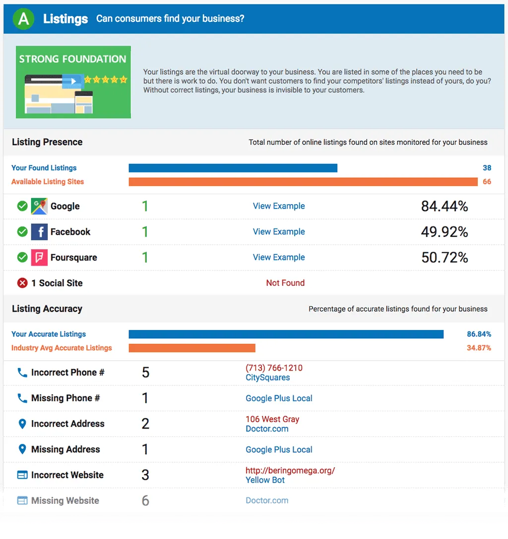 Snapshot Reviews Section Snapshot business listings report