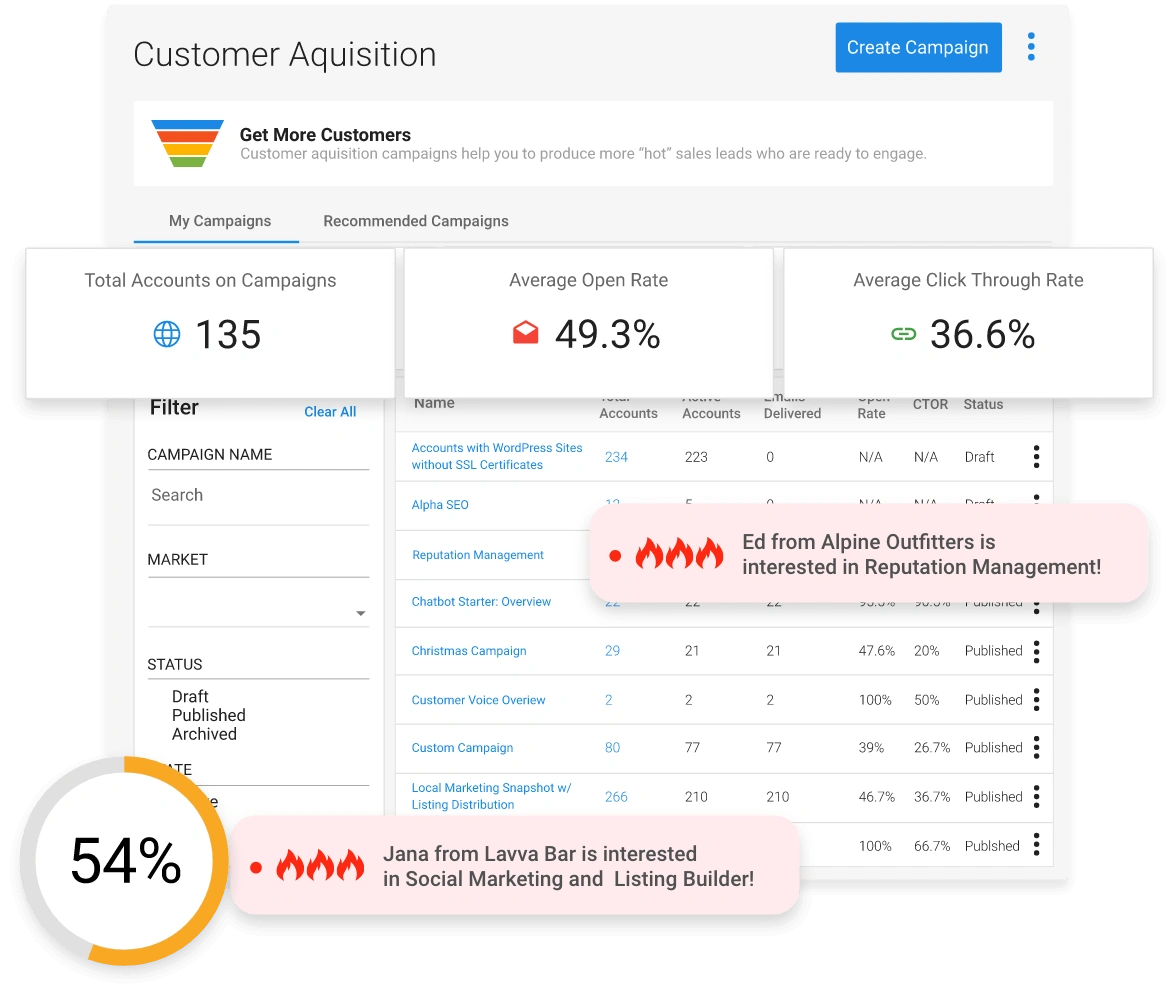 CustomerAquisition-leads-1 Customer aquistion