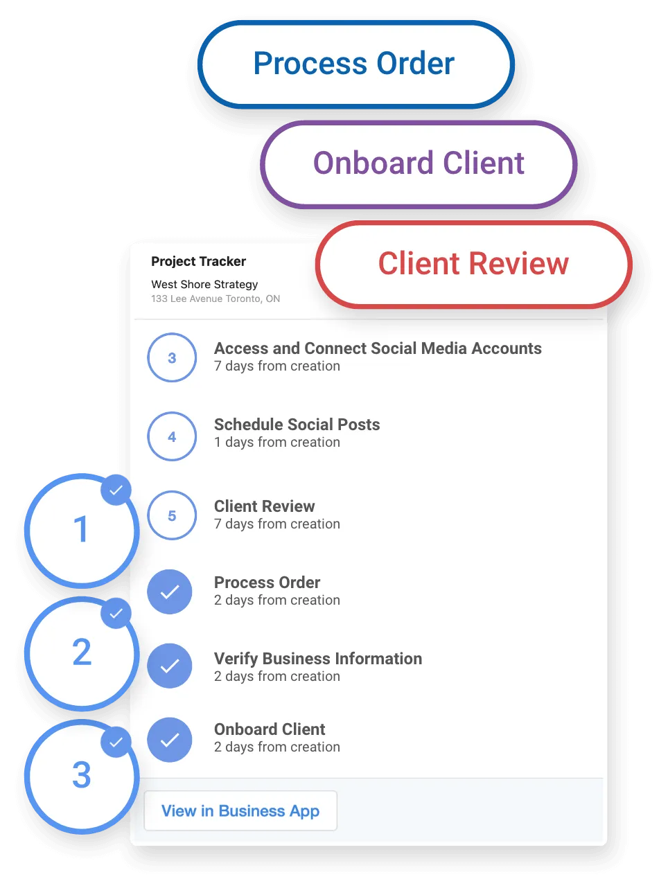 Workflow automations Workflow automations