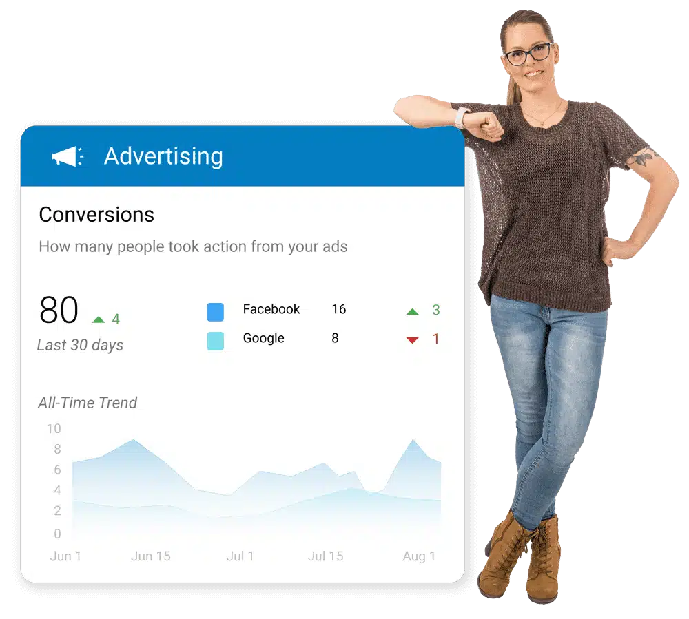 digital ads serive digital ads serive