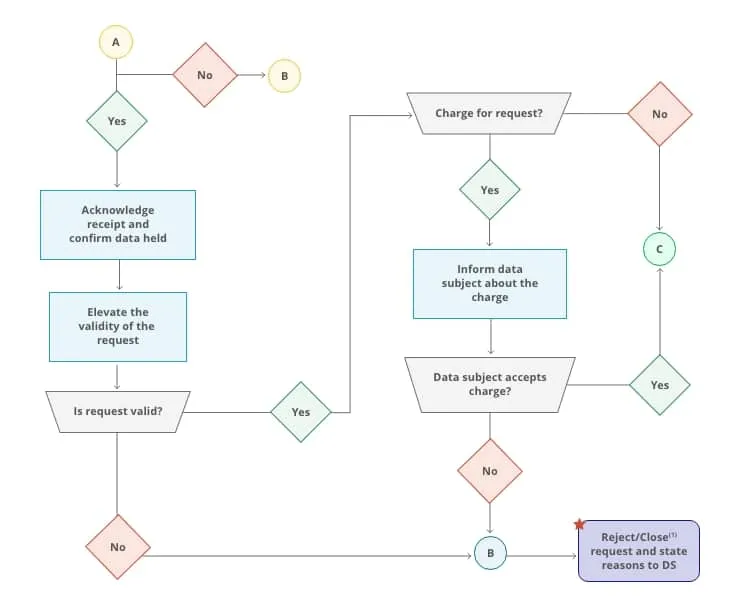 DSR-Request-Procedure-Figure-2 Figure 2 … Cntd.