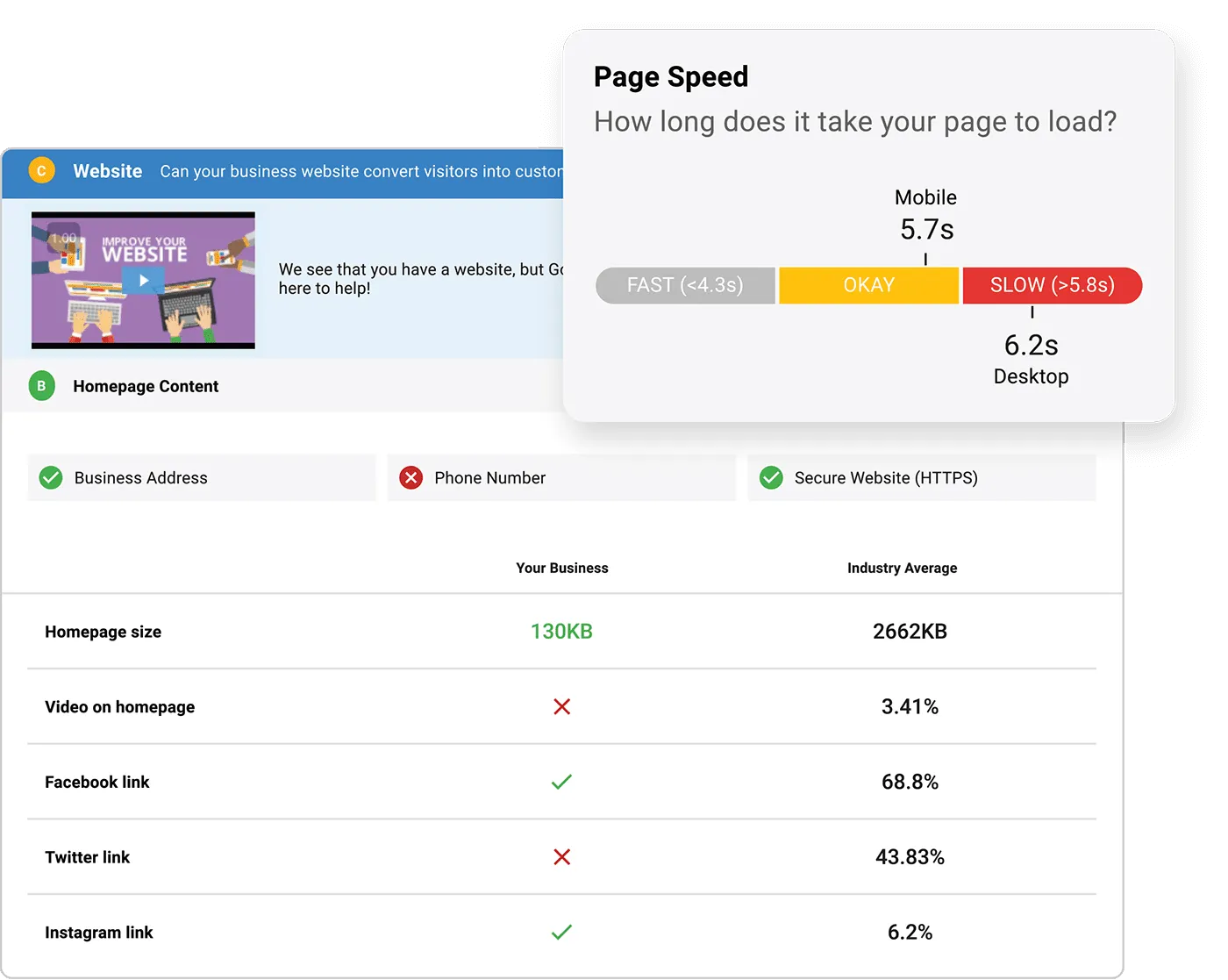 page speed page speed