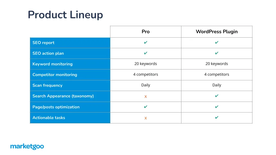 productlineup productlineup