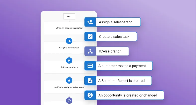 Revolutionize-your-sales-engine-image Integrate digital workflows into your business