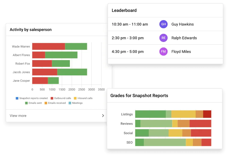 SaleManager-Metrics Become more productive