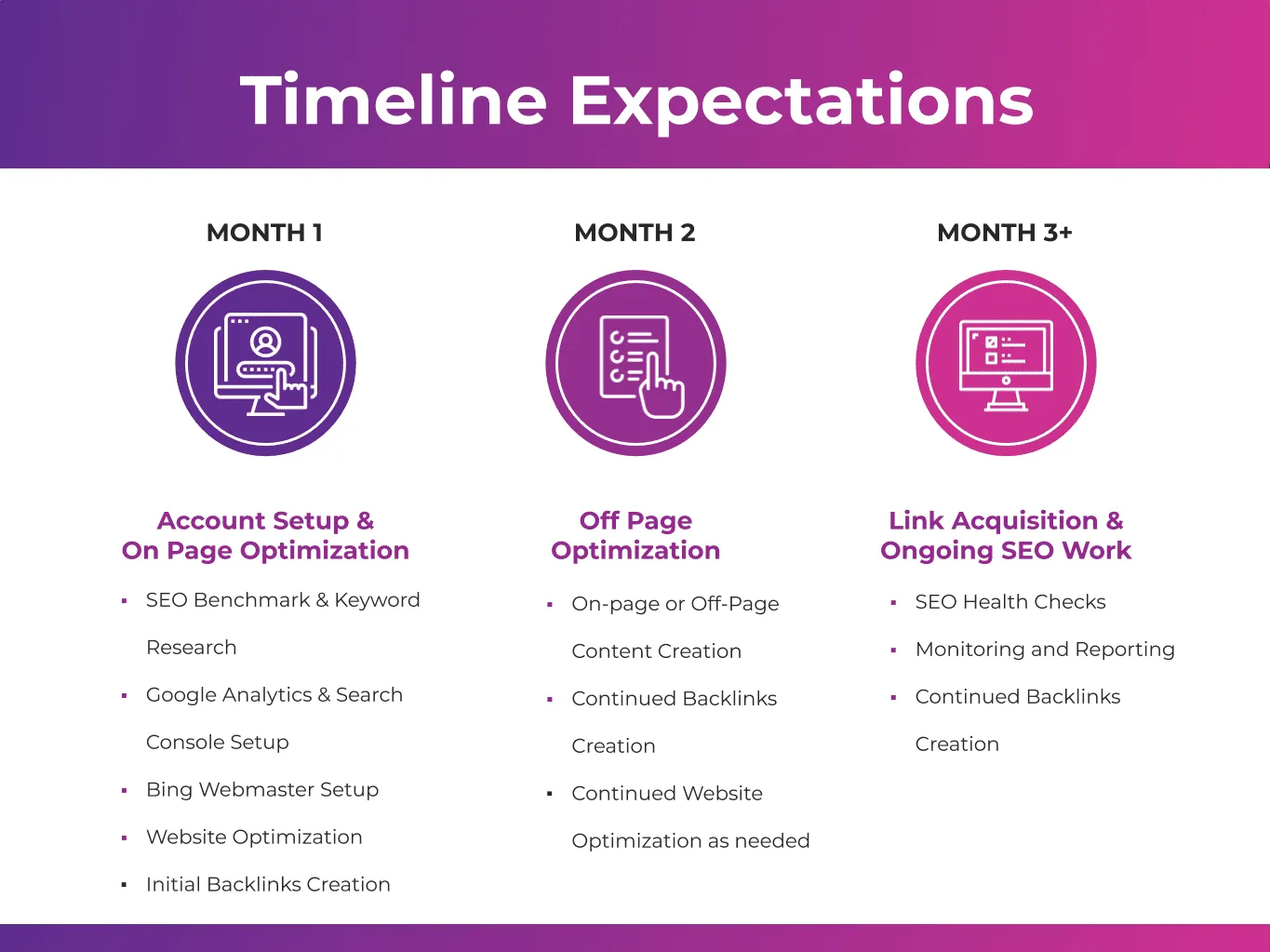 Image-Timeline Expectations time expections