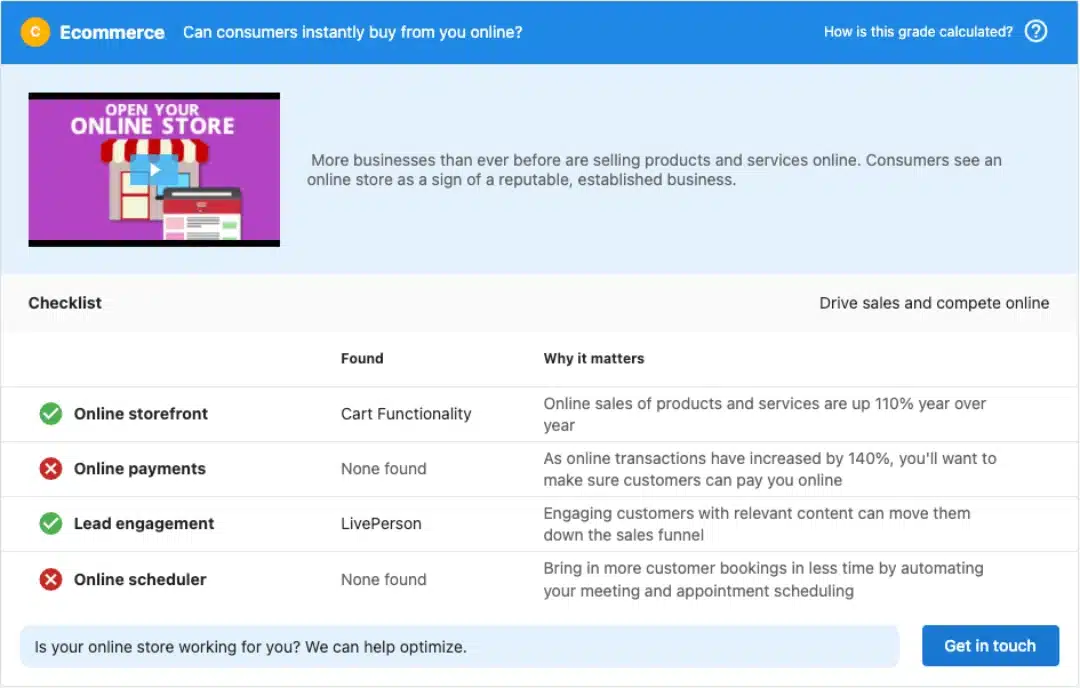 SEO Expert Snapshot Ecommerce Section