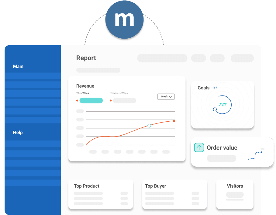 Ad performance Optimize campaign