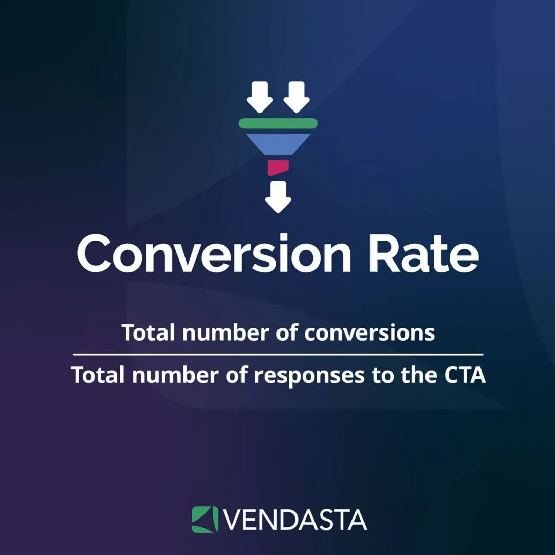 Conversion rate - AI lead generation
