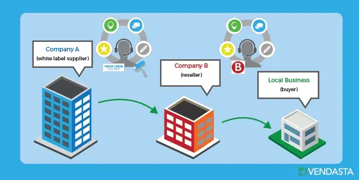 white label solutions explanation artboard
