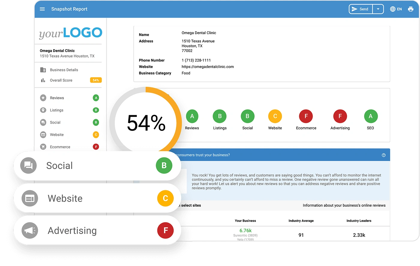 ai digital marketing: snapshot report